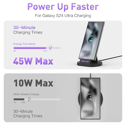 120W USB C Charging Stand Compatible with Galaxy A16 A17 A14, Magnetic Type-C Fast Charging Stand for Google Pixel 9a/Motorola Moto G Play/Earbuds