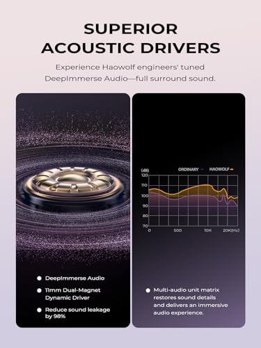 Haowolf Open Ear Bluetooth 5.4 Bone Conduction Headphones, 4 Mics Clear Calls Wireless Clip On Earbuds, 5.7g Ultra-Light, AI Music Generator, 30H Hi-Fi Stereo Playtime for Running, Black