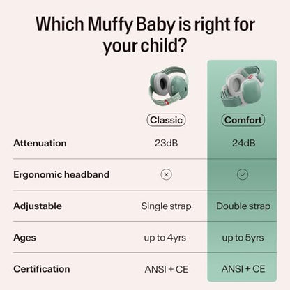 Alpine Muffy Baby Ear Muffs Noise Protection | Toddler Ear Protection | For babies up to 4 years | 24dB Sound Reduction | Baby Hearing Protection | Noise Reduction | Baby Essentials New Mom Gifts - color: Sage