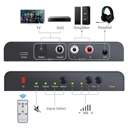 Neoteck 192kHz Digital to Analog Audio Converter with IR Remote Control | DAC Converter Digital Coaxial Toslink Optical to Analog Stereo L/R RCA 3.5mm Audio Adapter Support Volume Control/Mute/Power