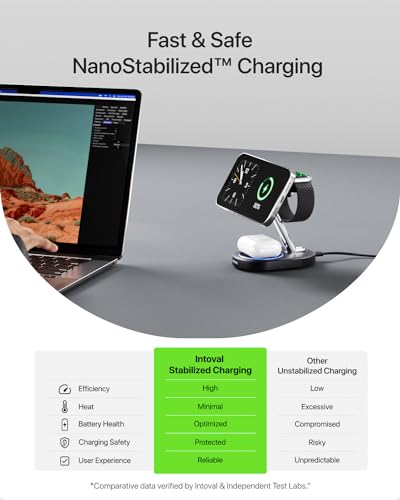 Charging Station for MagSafe Charger,Wireless Charging Station for iPhone MagSafe Charger,Intoval 3 in 1 Fast Magnetic Stand for iPhone 16/15/14/13 Apple Watch 10, Airpods. (Black) - color: Black
