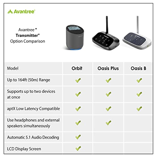 Avantree Orbit Bluetooth 5.0 Audio Transmitter for TV with 5.1 Surround Sound Passthrough Support, Class 1 Long Range, LED Display, Dual Link, 100% TV Compatibility Delivers No Lip sync Delay - style: Basic