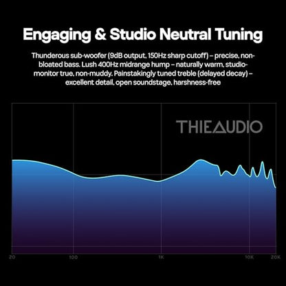 Linsoul THIEAUDIO Hype 4 MKII 2DD + 4BA Hybird in Ear Monitor,HiFi Wired IEM Earphones,Engaging & Studio Neutral Tuning + Kiwi Ears SONICAP Waterproof Earbud Case,Hard Protective IEM Storage Case