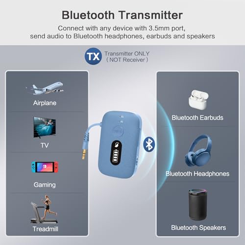 SIMOLIO Airplane Bluetooth Transmitter, 20 Hr Battery, Supports 2 Earbuds/Wireless Headphones, 3.5mm AUX Wireless Audio Transmitter for TV, Gym Equipment, Controller, MP3 Player - color: Blue