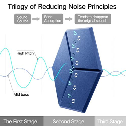 12 Pack Self-Adhesive Acoustic Panels 12" X 10" X 0.4" - Sound Proof Foam Panels with High Density, Y-Lined Design, Flame Resistant, Absorb Noise and Eliminate Echoes(Sky Blue) - color: Sky Blue, size: Y-Cut Hexagon 12 Pack