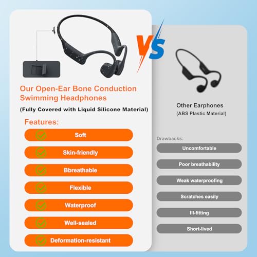 Full-Coverage Liquid Silicone Swimming Headphones,IP68 Waterproof Underwater Headphones, Bluetooth 6.0&MP3 with 32GB Memory Card,Soft/Skin-Comfortable Open Ear Bone Conduction Swim Earbuds