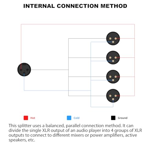 3Pin XLR 1 Female to 4 Male Splitter,4Way XLR Single Input to Four Output Parallel Connection Adapter,One Input to 4 Output Audio DMX Adapter - color: XLR 1 F TO 4M Adapter