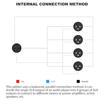 3Pin XLR 1 Female to 4 Male Splitter,4Way XLR Single Input to Four Output Parallel Connection Adapter,One Input to 4 Output Audio DMX Adapter - color: XLR 1 F TO 4M Adapter