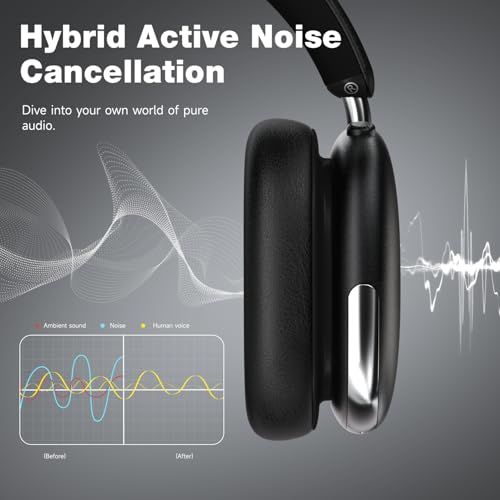 Active Noise Cancelling Headphones,Pure Bass Sound,Bluetooth 5.4 Wireless Headphones,Up to 120H Battery Life and Speed Charge,Hi-Res Audio,Transparency Mode,for Gym Cycling Work Gift(Black)