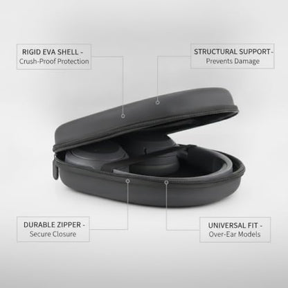 1 Pack Hard Shell Headphone Case for Over-Ear Models, Rigid EVA Travel Protection with Zipper Closure