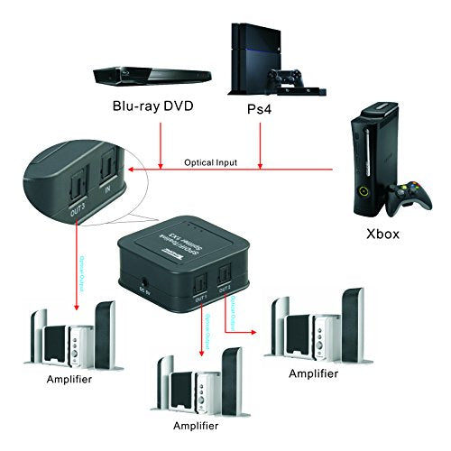 Tendak Digital Optical Splitter 1 in 3 Out for TV