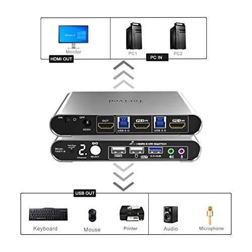 2 Port HDMI USB 3.0 KVM Switch with Aluminum Alloy Shell and Digital Display,Audio/Microphone, 4K@60Hz,hotkey,Auto EDID, HDR10 with Cables - style: 2 Computers 1 HDMI Monitor USB 3.0