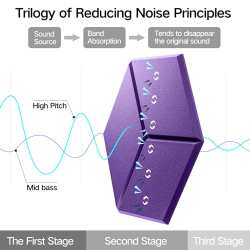 12 Pack Self-Adhesive Acoustic Panels 12" X 10" X 0.4" - Sound Proof Foam Panels with High Density, Y-Lined Design, Flame Resistant, Absorb Noise and Eliminate Echoes(Purple) - color: Purple, size: Y-Cut Hexagon 12 Pack