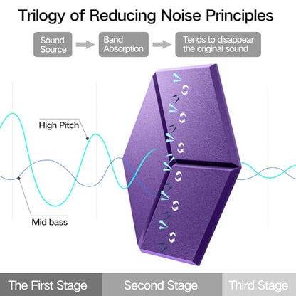 12 Pack Self-Adhesive Acoustic Panels 12" X 10" X 0.4" - Sound Proof Foam Panels with High Density, Y-Lined Design, Flame Resistant, Absorb Noise and Eliminate Echoes(Purple) - color: Purple, size: Y-Cut Hexagon 12 Pack