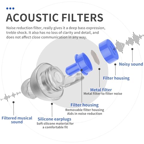 LYSIAN High Fidelity Concert Ear Plugs, 23dB, 2 Pairs with Case, Blue | Reusable soft musician earplugs for concerts, festivals & raves; 23dB noise reduction, 2 pairs with aluminum case - color: Blue&black