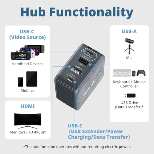 AVerMedia Portable Charger for Nintendo Switch, Steam Deck Dock, 100W GaN Fast Charging, TV Docking Station with 4K60 HDMI, Compatible with iPhone, iPad, Laptop, PC, Gaming Accessories - GC313