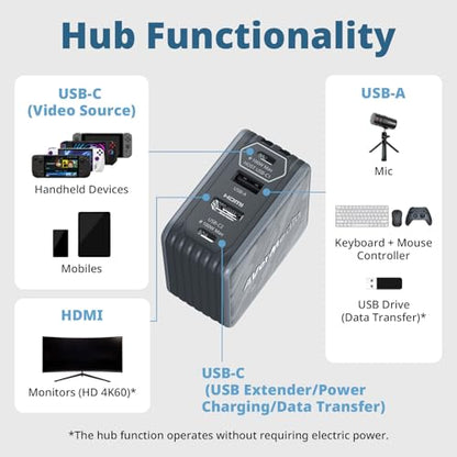 AVerMedia Portable Charger for Nintendo Switch, Steam Deck Dock, 100W GaN Fast Charging, TV Docking Station with 4K60 HDMI, Compatible with iPhone, iPad, Laptop, PC, Gaming Accessories - GC313