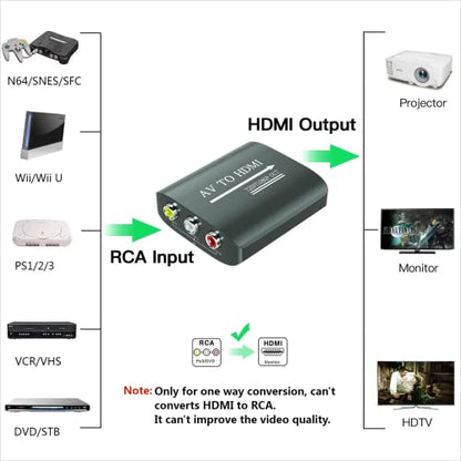 Setuact AV to HDMI Converter with HDMI Cable,RCA to HDMI Converter for PS1,PS2,PS3,Xbox,N64,WII,SNES,VHS,VCR,Blue-Ray DVD Players,STB - style: Video Converter with HDMI Cable
