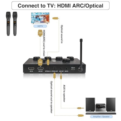 Sound Town 16 Channels Wireless Microphone Karaoke Mixer System w/ 2 Wireless Mics, HD ARC, Optical (Toslink), AUX, Supports Smart TV, Media Box, PC, Bluetooth, Soundbar, Receiver (SWM15-MAX) - color: Black