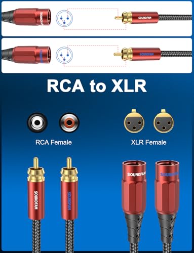 16ft XLR to RCA Cable - 2 XLR Female to 2 RCA Male Stereo Audio Interconnect Cable, 4N OFC, Double-Shielded for Mixers, Microphone, Audio Interfaces and Powered Speakers - color: Red-XLR Female to RCA, size: 16FT