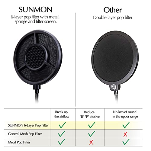 SUNMON Pop Filter with 360° Gooseneck L-Clip, 6-Layer Wind Pop Screen
