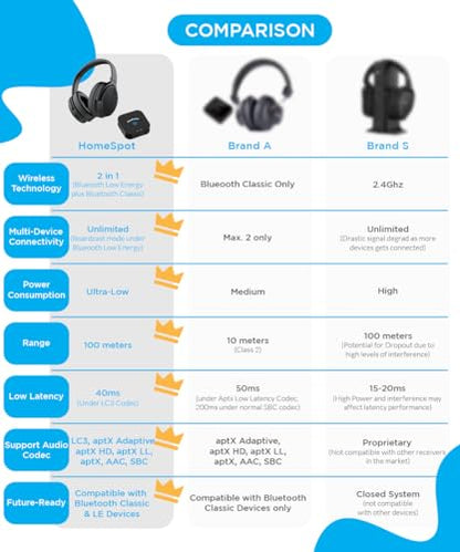 JM320 Wireless TV Headphones with BA210 v2 Auracast Transmitter | 2 Headphones Share 1 Transmitter | Plug & Play | LE Audio, <40ms Latency | Up to 300ft | 60-Hour Battery | Optical, AUX & RCA - style: 2 Headphones 1 Transmitter