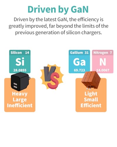Switch Charger 65W Only for Nintendo Switch1/OLED/Steam Deck/Samsung Dex/iPad/MacBook, Portable Switch TV Dock Station with GaN, PD Fast Charging USB-C Cable