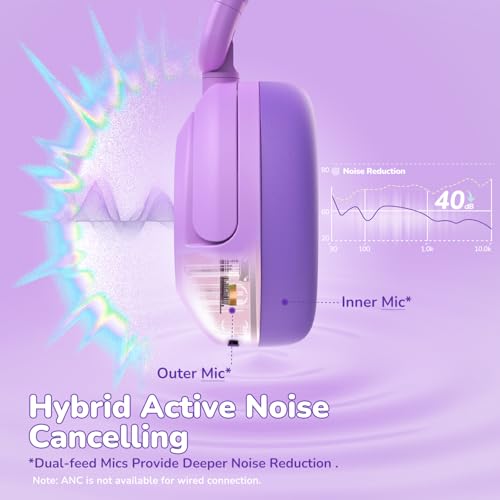 iClever BTH20 Active Noise Cancelling Headphones for Kids Toddler Travel | SafeSound Tech3.1, 60H Play Time, USB C AUX Cable, Award-Winning Kids Bluetooth Wireless Headphones for Boys/Girls/Autism - color: Purple