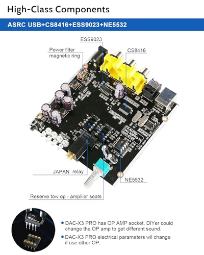 FX-Audio DAC-X3PRO USB DAC ESS9023 Headphone Amplifier CS8416 Support ASRC Transmission HiFi Portable Decoder Headphone Amp