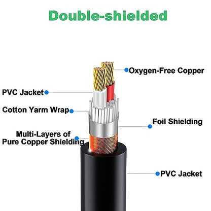 LanSenSu 1 Male to 2 Female XLR Y Splitter Micrphone， 3pin XLR Female to Dual XLR Male Y-Splitter Balanced Mic Audio Cables for Stereo Mic to L & R Audio Track (3.3ft-2pack) - size: 3.3ft-2pack