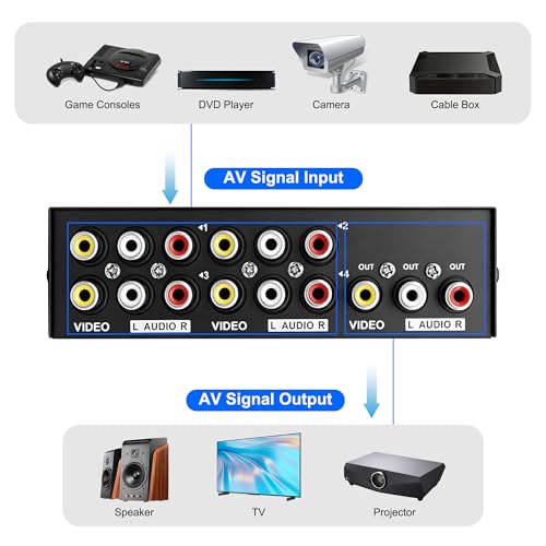 MEIRIYFA 4 Way AV RCA Switcher Splitter 4 in 1 Out 4 Port AV RCA Switch | 4-in-1 Composite Video L/R Audio Switcher Selector Box for DVD Player, Game Consoles TV Monitor Projector