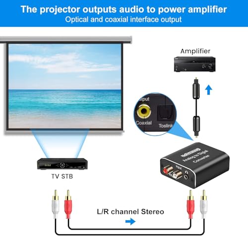 Analog to Digital Audio Converter, Hdiwousp RCA R/L or 3.5mm Jack AUX to Digital Coaxial Toslink Optical SPDIF Audio Adapter for PS4 Xbox HDTV DVD Headphone (Aluminum)