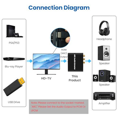 192KHz HDMI ARC Audio Extractor,ARC to Optical Coaxial RCA Adapter for TV | Includes Power Cord;Supports Digital Optical (TOSLINK), SPDIF, Coaxial, and Analog 3.5mm RCA Stereo output - size: ARC-N