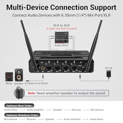 TONOR Wireless Microphone System, Handheld Mic Set with Headset/Lapel Mics | Lavalier Mic with Bodypack Transmitter, Receiver, 60 m/200ft Range Compatible with PA Speaker, for Karaoke, Singing, Church - style: 2 Handheld 2 Bodypack Mics