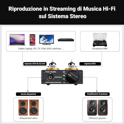 Fosi Audio Box X2 Phono Preamp, Stereo Audio Hi-Fi Preamplifier and BT20A Bluetooth Stereo Amplifier