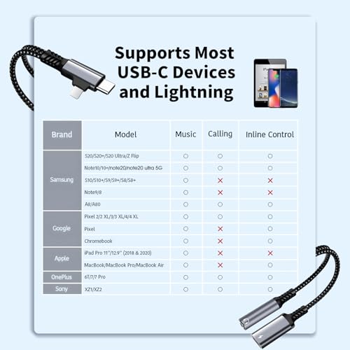 2 in 1 Lightning & USB C to 3.5mm Headphone Adapter - Fast Charger Compatible with Galaxy S22, iPad Pro, Pixel, iPhone 14/13/12/11/X - color: silver