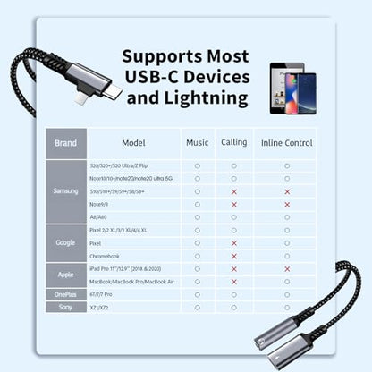 2 in 1 Lightning & USB C to 3.5mm Headphone Adapter - Fast Charger Compatible with Galaxy S22, iPad Pro, Pixel, iPhone 14/13/12/11/X - color: silver