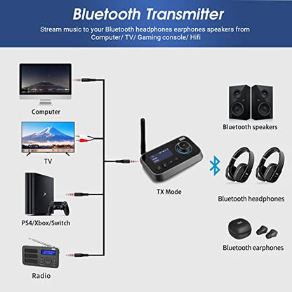 August MR280 Bluetooth 5.0 Audio Transmitter Receiver | Dual Connection for TV Headphones and Hifi Speakers, Multipoint, Low Latency, Stereo, Volume Control, Optical RCA Jack 3.5mm