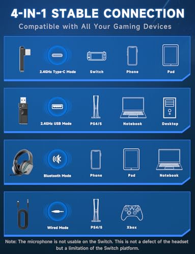 Gvyugke 2.4GHz Wireless Gaming Headsets for PS5, PS4, PC, Switch, SpaceGray | Bluetooth 5.3 Gaming Headphones with Noise Canceling Mic, 7.1 Surround Sound, 70H Battery, Blue Lighting - color: Space Gray