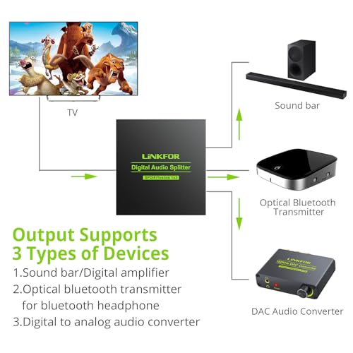 LiNKFOR Digital Optical Audio 1x3 Splitter Digital SPDIF Toslink Optical Fiber Audio Splitter 1 in 3 Out Aluminum Alloy with Optical Cable Support 5.1CH Dolby-AC3 DTS for PS3 Blue-Ray DVD HDTV - style: 1x3 Splitter