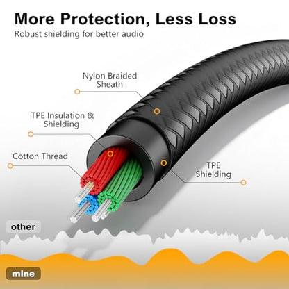 Male to Male Audio Cable 15Ft,3.5mm 4 Pole Nylon Braided Stereo Aux Cord for Headphones, PS4,Phone, Tablets, Headset, PC, Laptop and More(15Ft/5M) - size: 15 ft