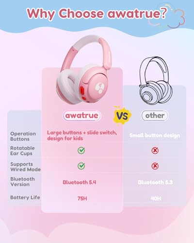 awatrue Kids Bluetooth Headphones, 85dB Volume Limiter, Pink HK02 | Foldable Wireless, Bluetooth 5.4, 75H Playtime, Built-in Mic, for iPad & Travel - color: Pink