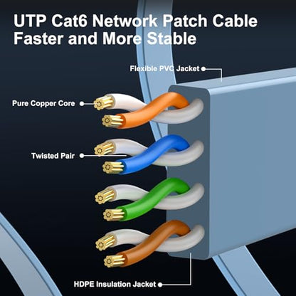 Cat 6 Flat Ethernet Cable 1ft 6Pack, 10Gbps, Blue | OFC Bare Copper 30AWG UTP Patch Cable, 550MHz, RJ45 Gold-Plated, Snag-Less Boots, Ideal for Gaming, Streaming, Router - color: Blue-Flat, size: 1ft