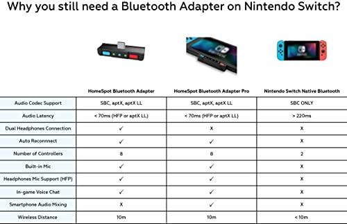 Bluetooth Audio Adapter with USB-C, Built-in mic, for Nintendo Switch, PS4, PS5, PC, Supports Headphones mic, aptX Low Latency, Dual Headphones, in-Game Voice Chat Monster Hunter Theme - color: Grey & Grey