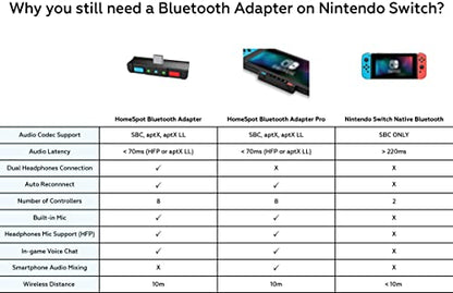 Bluetooth Audio Adapter with USB-C, Built-in mic, for Nintendo Switch, PS4, PS5, PC, Supports Headphones mic, aptX Low Latency, Dual Headphones, in-Game Voice Chat Monster Hunter Theme - color: Grey & Grey