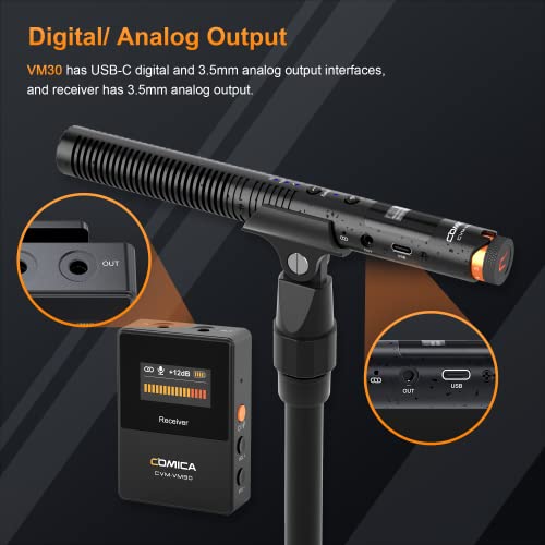 COMICA VM30 Wireless Shotgun Microphone with USB-C&3.5mm Output for Camera