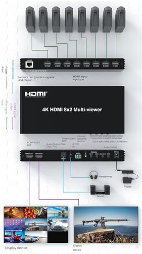 4K 60hz HDMI 8x2 Multi-viewer with PIP 8 in 2 Out Dual Display Seamless Switcher with Optical 3.5mm Audio 2x1 3x1 4x1 5x1 6x1 8x1 Multi-viewer