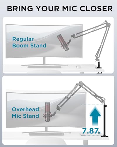 InnoGear Microphone Boom Arm Extension Tube Mic Stand Extension Riser Rod | Solild Alumium Construction, Overhead Positioning, Easy to Adjust, Swivel, Hold Heavy Microphones, Smooth Threading