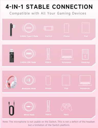 Gvyugke 2.4GHz Wireless Gaming Headsets for PS5, PS4, PC, Switch, Pink | Bluetooth 5.3 Gaming Headphones with Noise Canceling Mic, 7.1 Surround Sound, 70H Battery, Blue Lighting - color: Pink