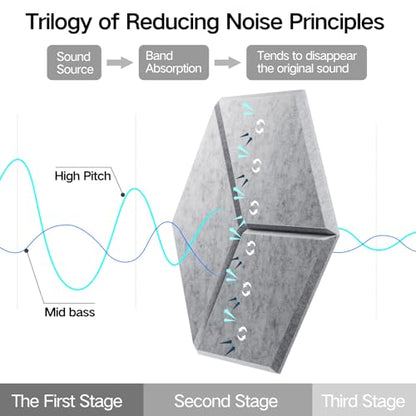 12 Pack Self-Adhesive Acoustic Panels 12" X 10" X 0.4" - Sound Proof Foam Panels with High Density,Stylish Y-Lined Design, Flame Resistant, Absorb Noise and Eliminate Echoes(Silver Gray) - color: Silver/Gray, size: Y-Cut Hexagon 12 Pack